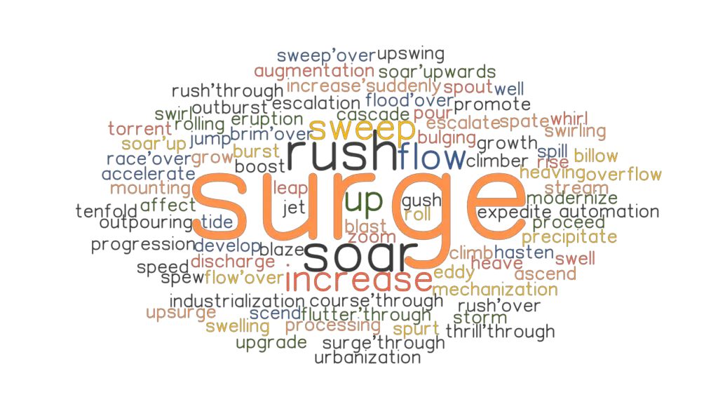 SURGE Synonyms and Related Words. What is Another Word for SURGE