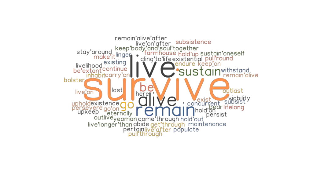 SURVIVE Synonyms And Related Words What Is Another Word For SURVIVE 