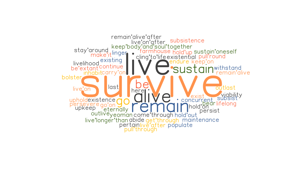 SURVIVE Synonyms And Related Words What Is Another Word For SURVIVE 