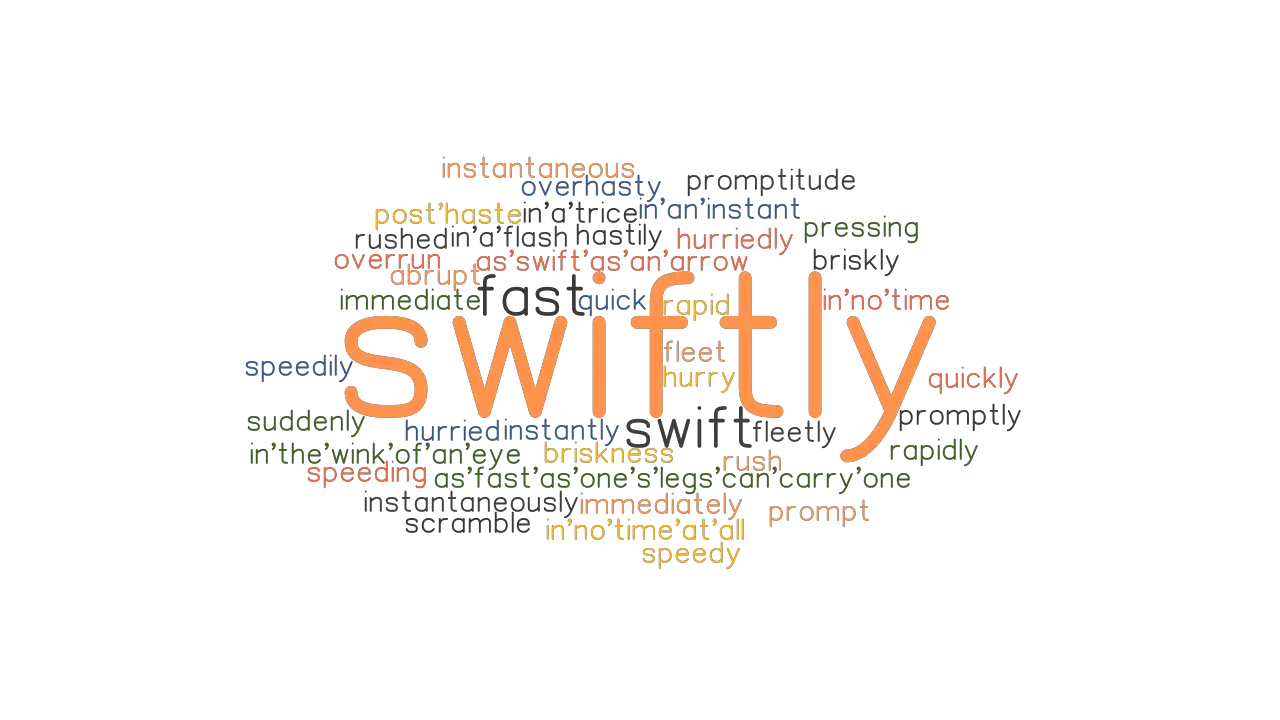 SWIFTLY Synonyms And Related Words What Is Another Word For SWIFTLY GrammarTOP