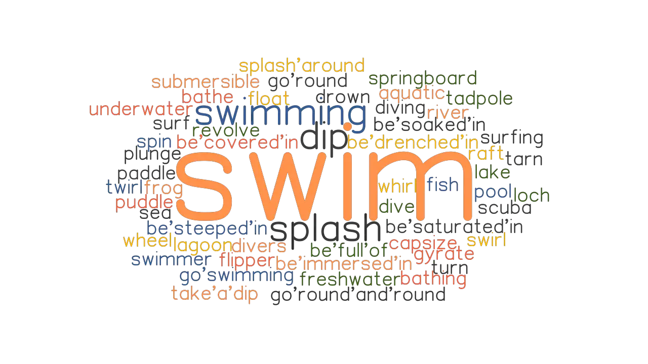 SWIM Synonyms And Related Words What Is Another Word For SWIM GrammarTOP