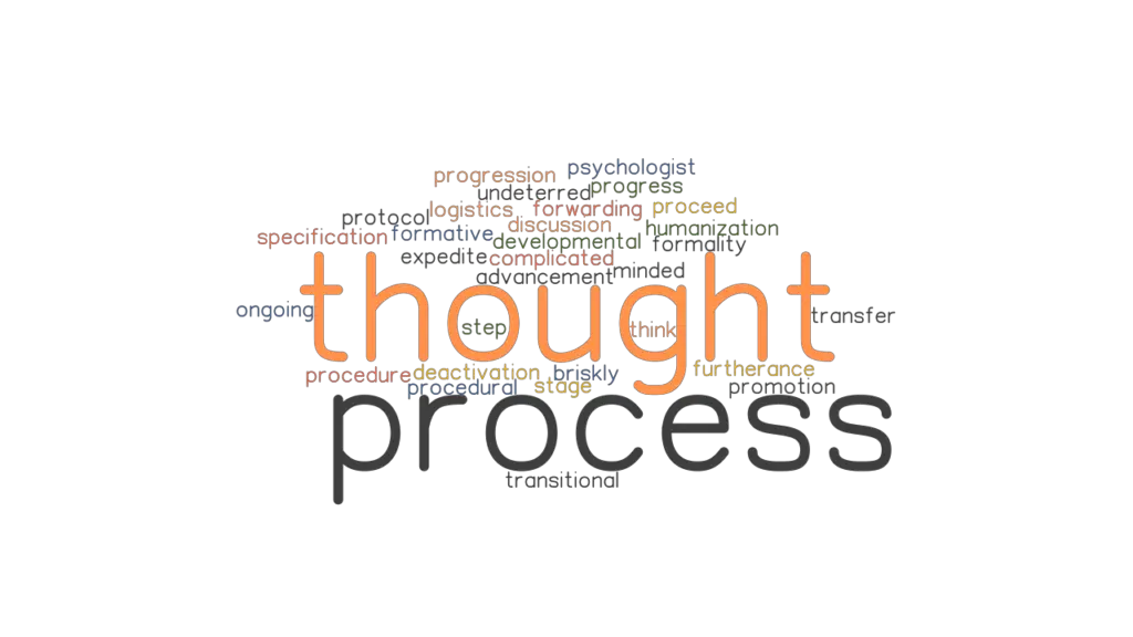 express thoughts synonym