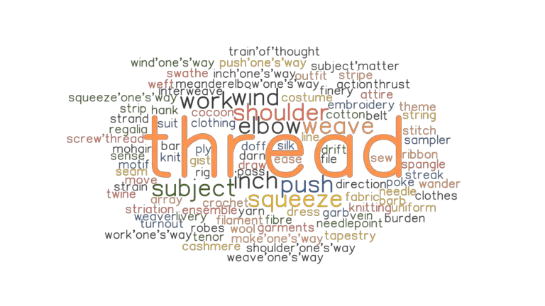 THREAD: Synonyms and Related Words. What is Another Word for THREAD ...