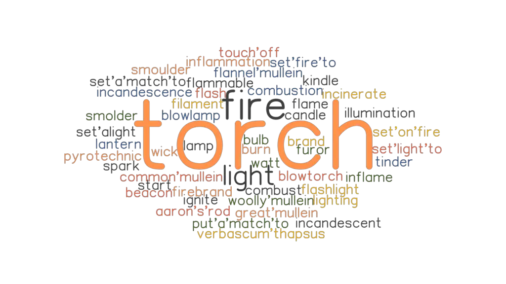 torch-synonyms-and-related-words-what-is-another-word-for-torch