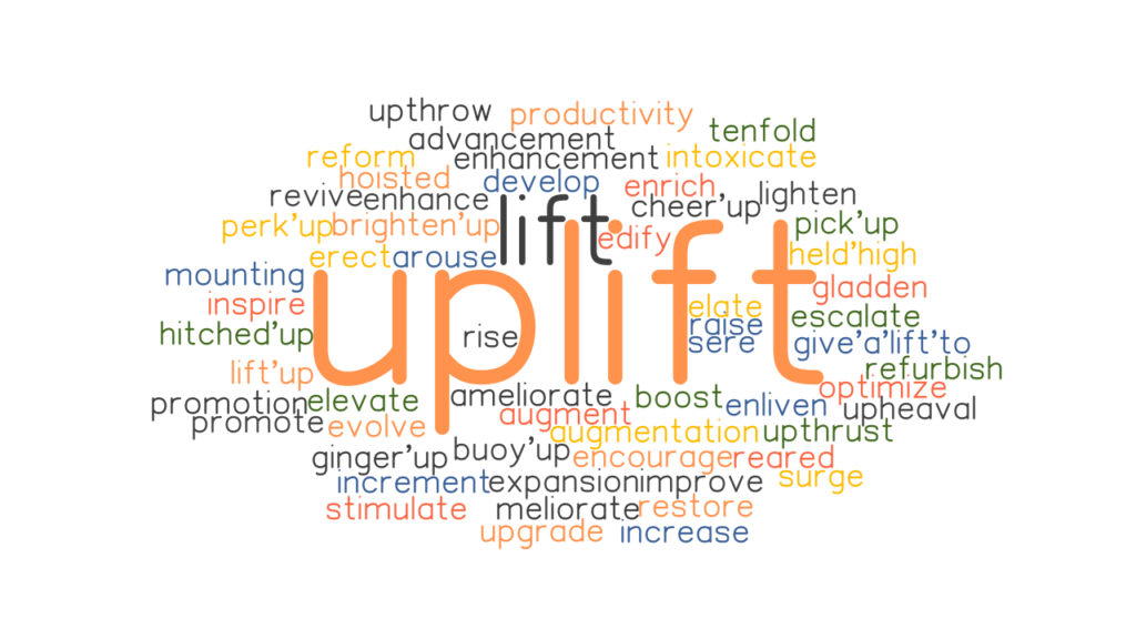 UPLIFT Synonyms And Related Words What Is Another Word For UPLIFT 