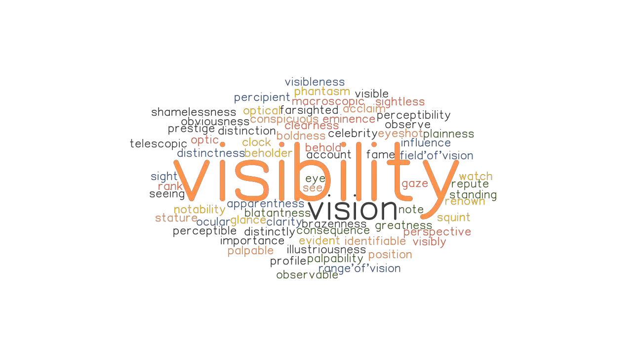 research visibility meaning