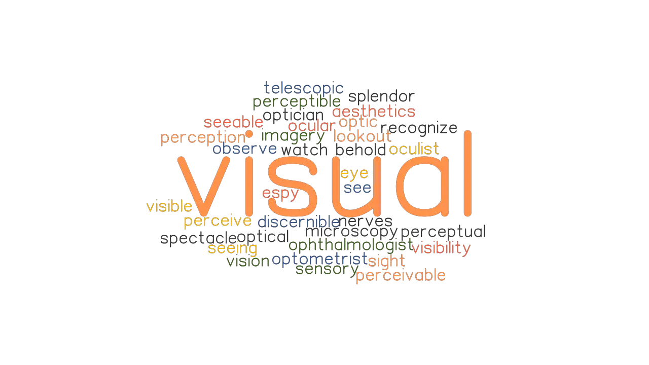synonym for visual presentation