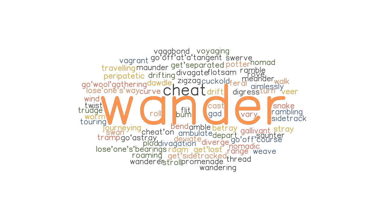 wandering synonym list