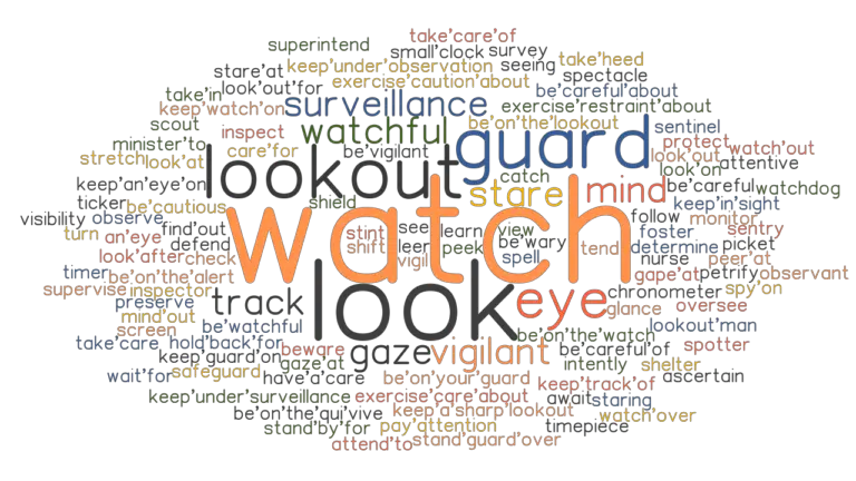 WATCH Synonyms And Related Words What Is Another Word For WATCH 