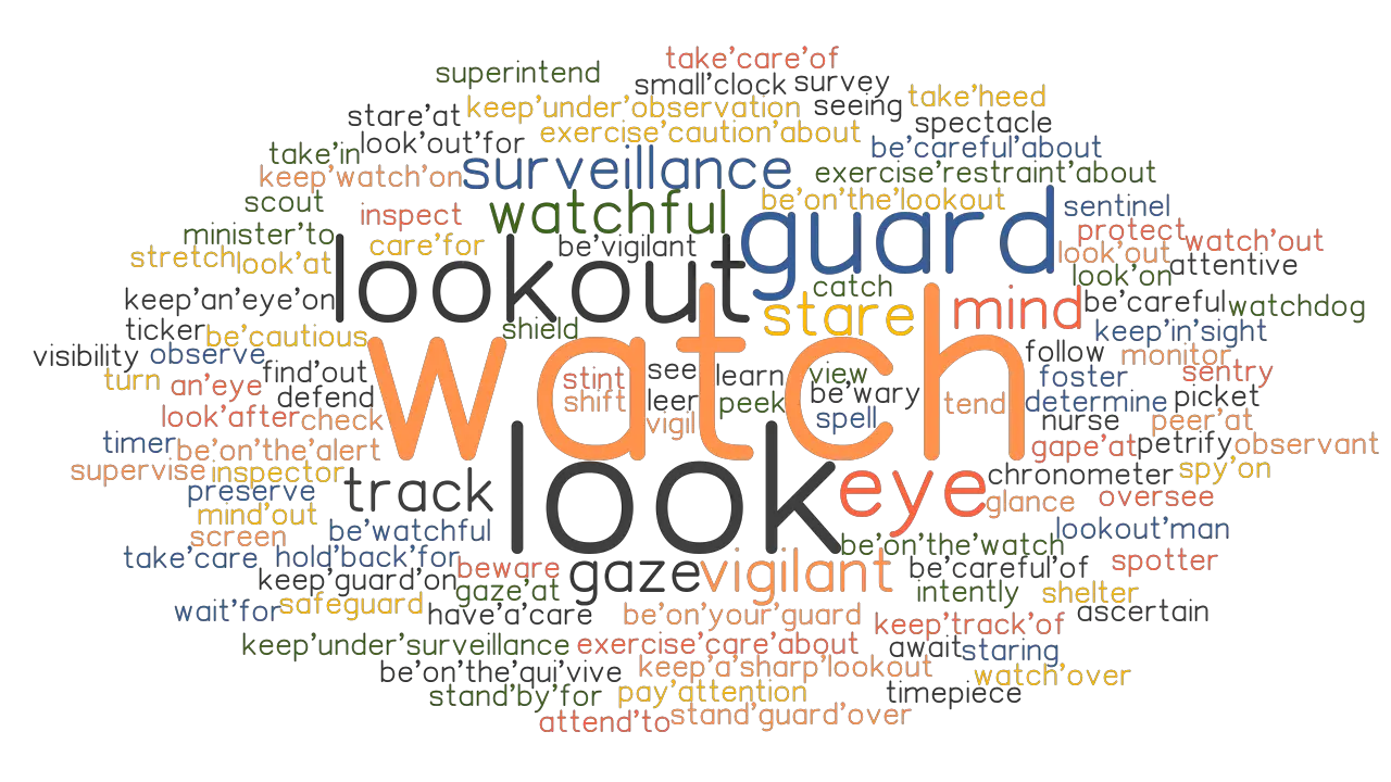 WATCH Synonyms And Related Words What Is Another Word For WATCH 