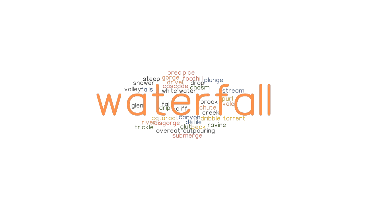 WATERFALL Synonyms And Related Words What Is Another Word For 