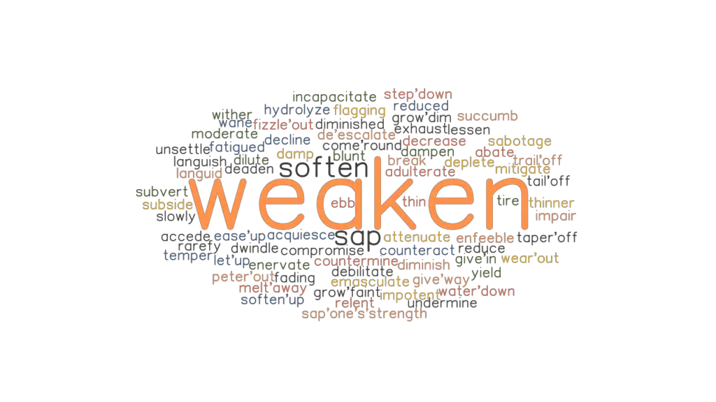 WEAKEN Synonyms And Related Words What Is Another Word For WEAKEN 