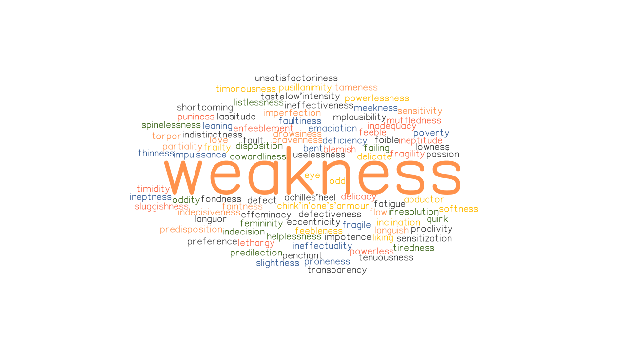 WEAKNESS Synonyms And Related Words What Is Another Word For WEAKNESS 