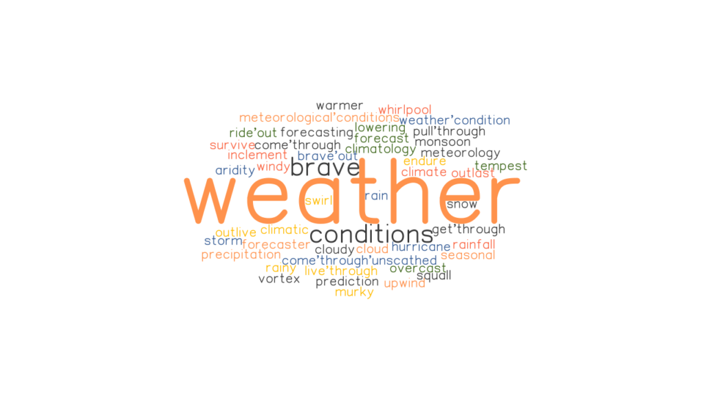 weather-synonyms-and-related-words-what-is-another-word-for-weather