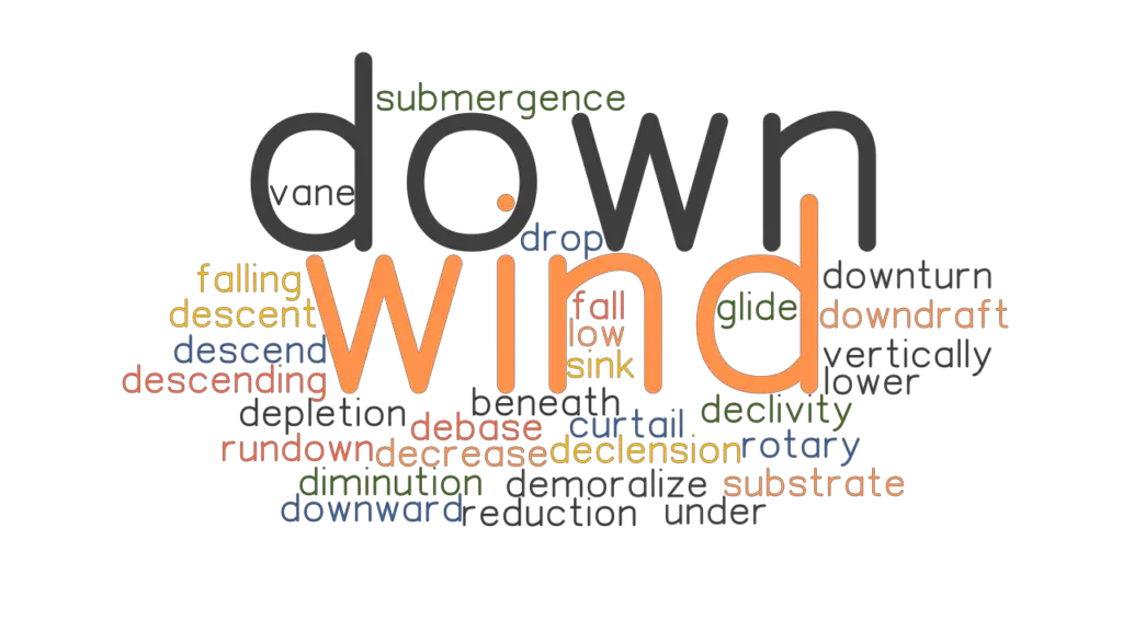 Windstorm synonym information