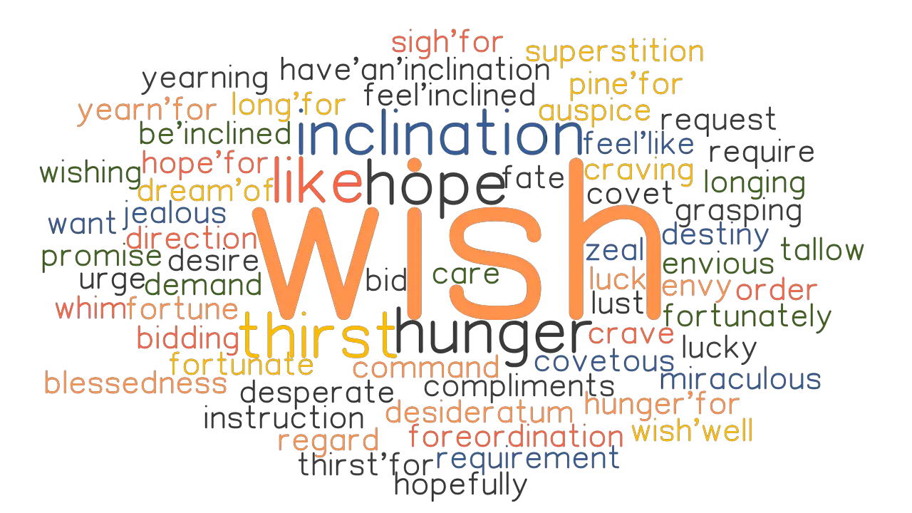 WISH Synonyms And Related Words What Is Another Word For WISH 