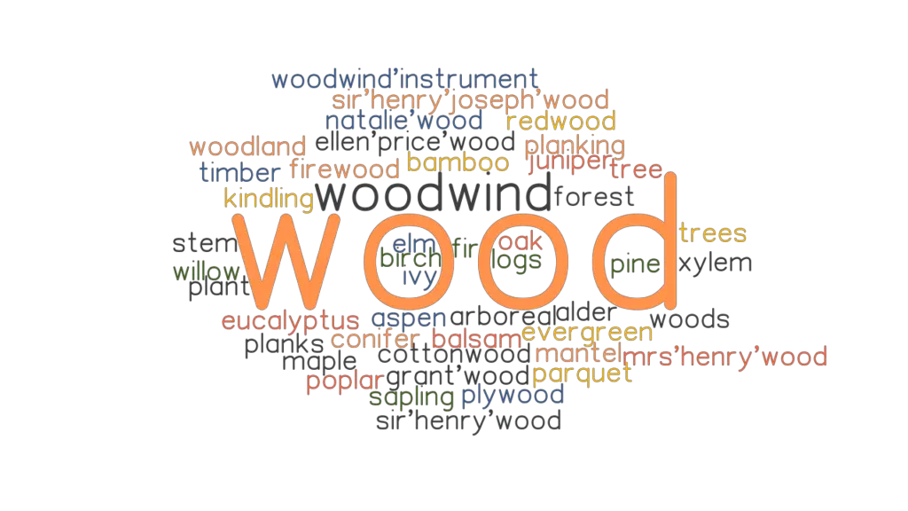 WOOD: Synonyms and Related Words. What is Another Word for WOOD? - GrammarTOP.com
