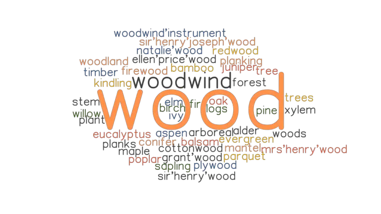 WOOD: Synonyms and Related Words. What is Another Word for WOOD ...