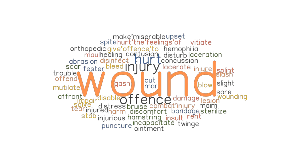 WOUND: Synonyms and Related Words. What is Another Word for WOUND