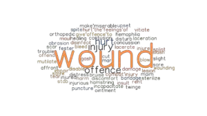 WOUND: Synonyms and Related Words. What is Another Word for WOUND