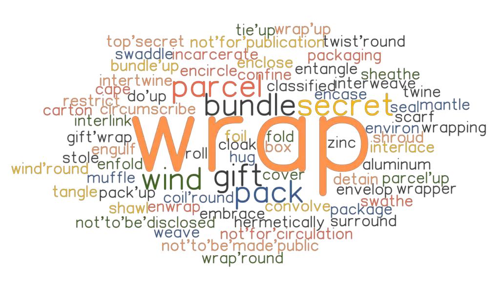 WRAP Synonyms and Related Words. What is Another Word for WRAP