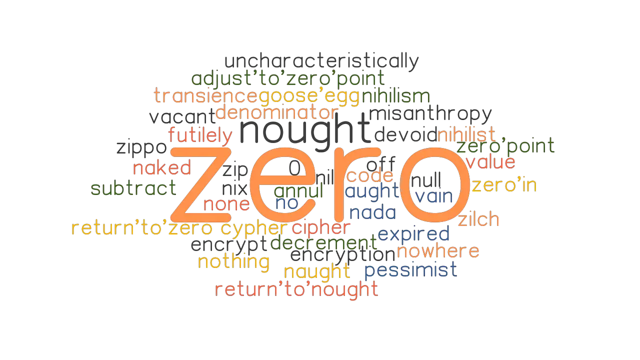 ZERO Synonyms And Related Words What Is Another Word For ZERO GrammarTOP