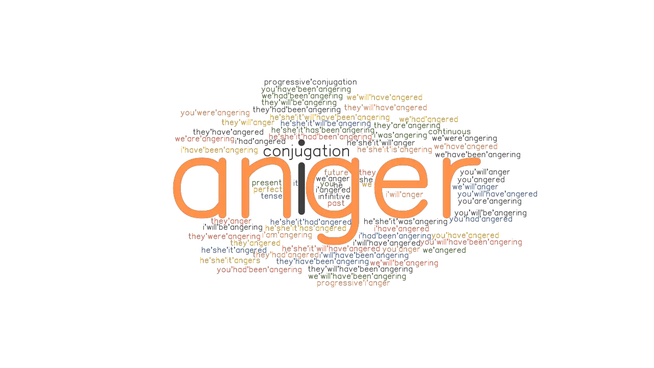 Anger Past Tense Verb Forms Conjugate ANGER GrammarTOP