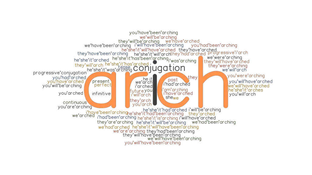 Arch Past Tense Verb Forms, Conjugate ARCH