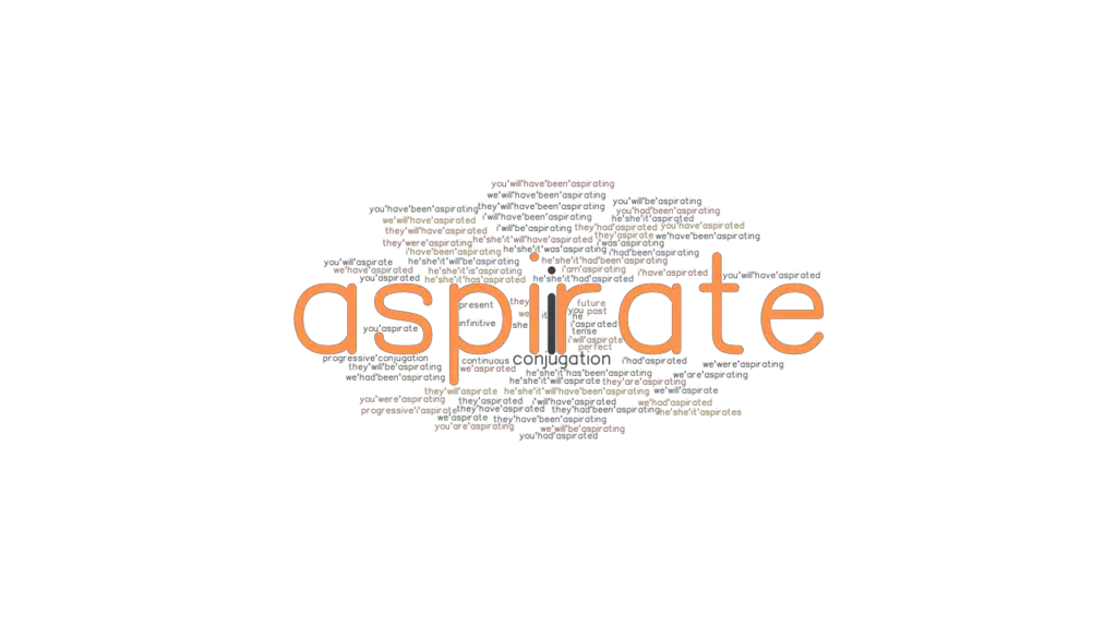 Aspirate Past Tense: Verb Forms, Conjugate ASPIRATE - GrammarTOP.com