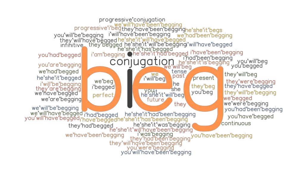 Beg Past Tense: Verb Forms, Conjugate BEG - GrammarTOP.com