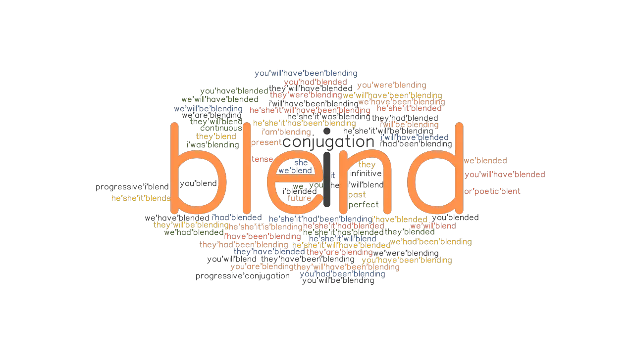 Blend Past Tense: Verb Forms, Conjugate - GrammarTOP.com