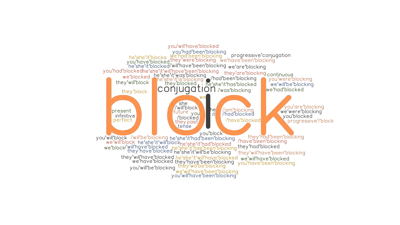 Block Past Tense Verb Forms Conjugate BLOCK GrammarTOP