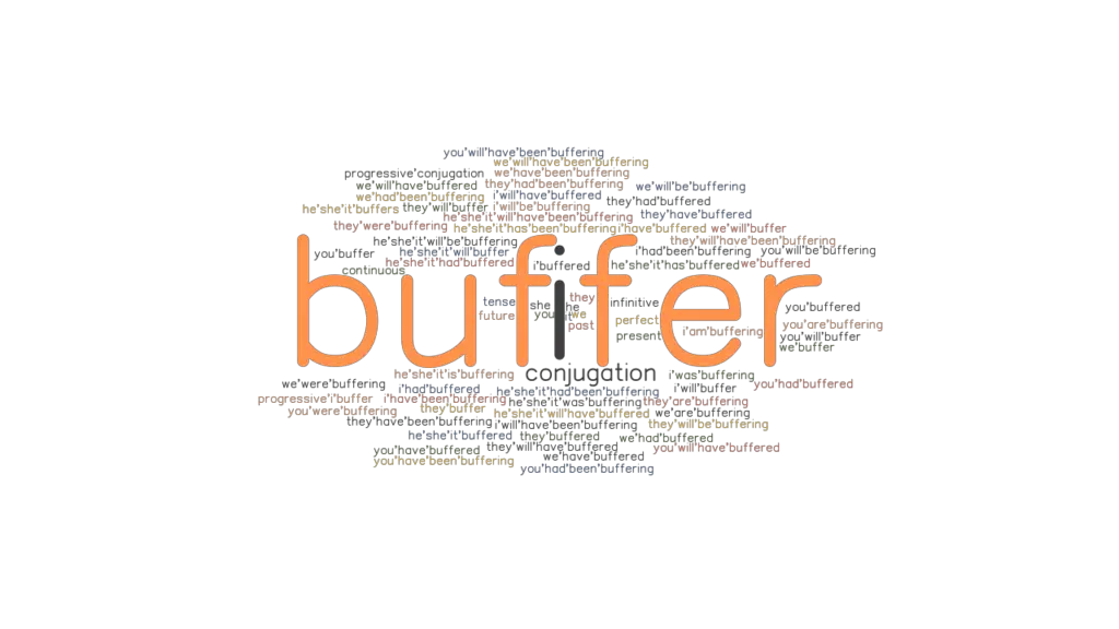 Buffer Past Tense Verb Forms, Conjugate BUFFER
