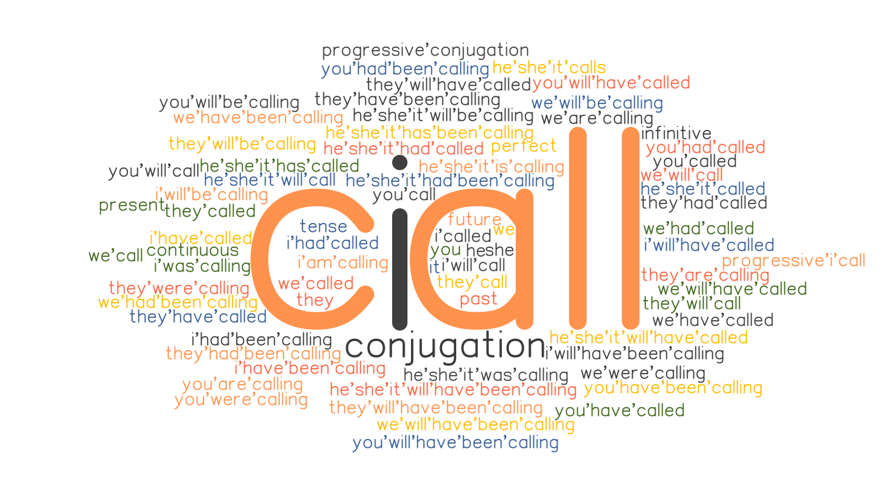 Call Past Tense Verb Forms Conjugate CALL GrammarTOP