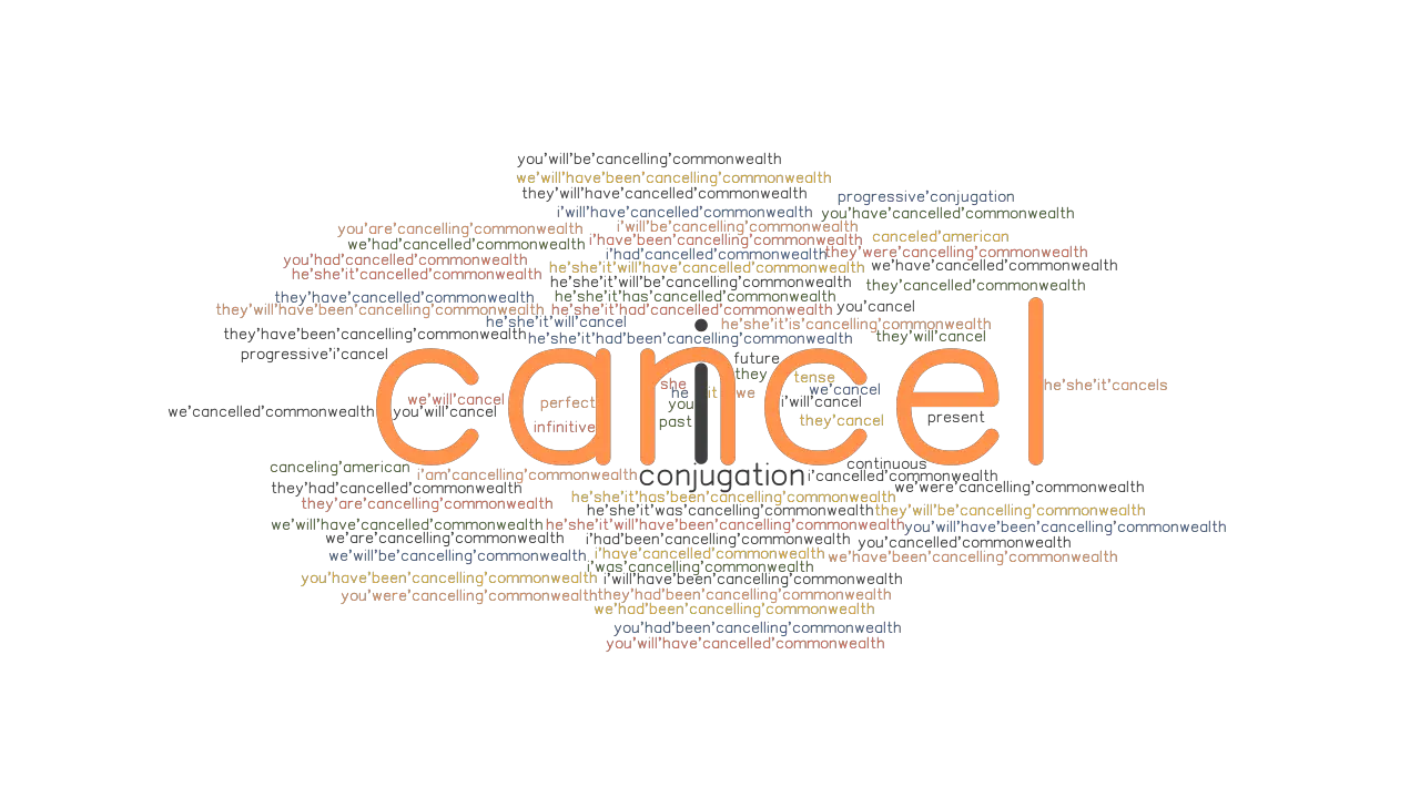  Cancel Past Tense Verb Forms Conjugate CANCEL GrammarTOP