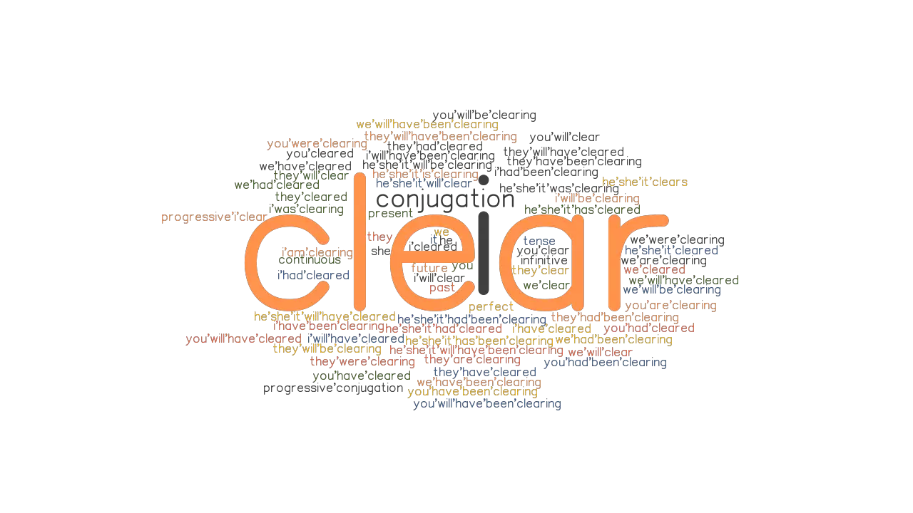  Clear Past Tense Verb Forms Conjugate CLEAR GrammarTOP