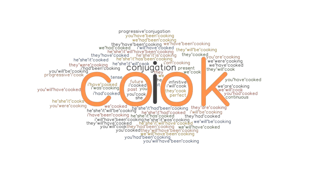 cook-past-tense-verb-forms-conjugate-cook-grammartop