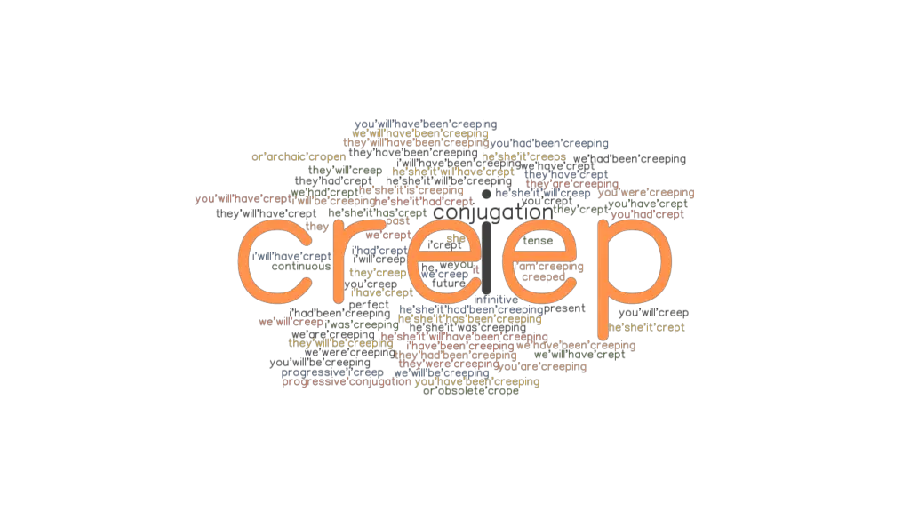 creep-past-tense-verb-forms-conjugate-creep-grammartop