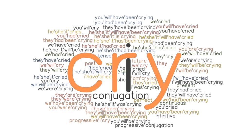 Cry Past Tense Verb Forms Conjugate CRY GrammarTOP