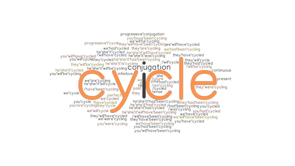Cycle Past Tense Verb Forms, Conjugate CYCLE