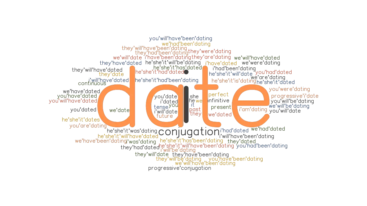 Date Past Tense Verb Forms Conjugate DATE GrammarTOP