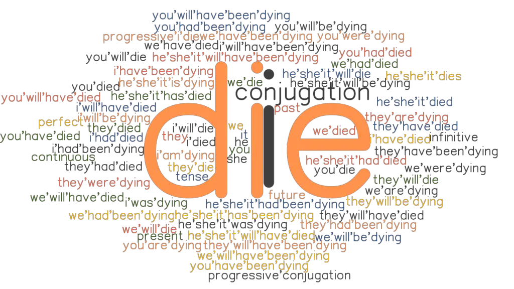 Die Past Tense: Verb Forms, Conjugate DIE - GrammarTOP.com