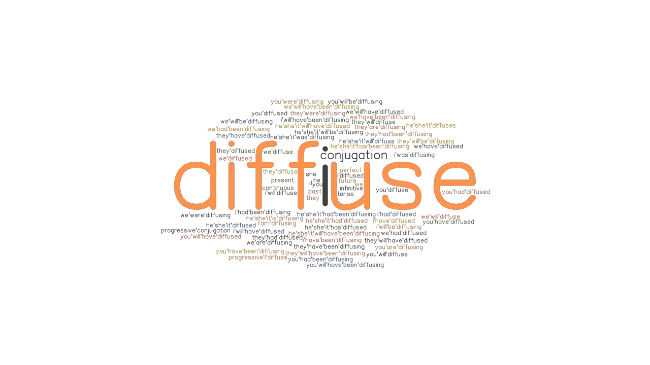 Diffuse Past Tense Verb Forms Conjugate DIFFUSE GrammarTOP