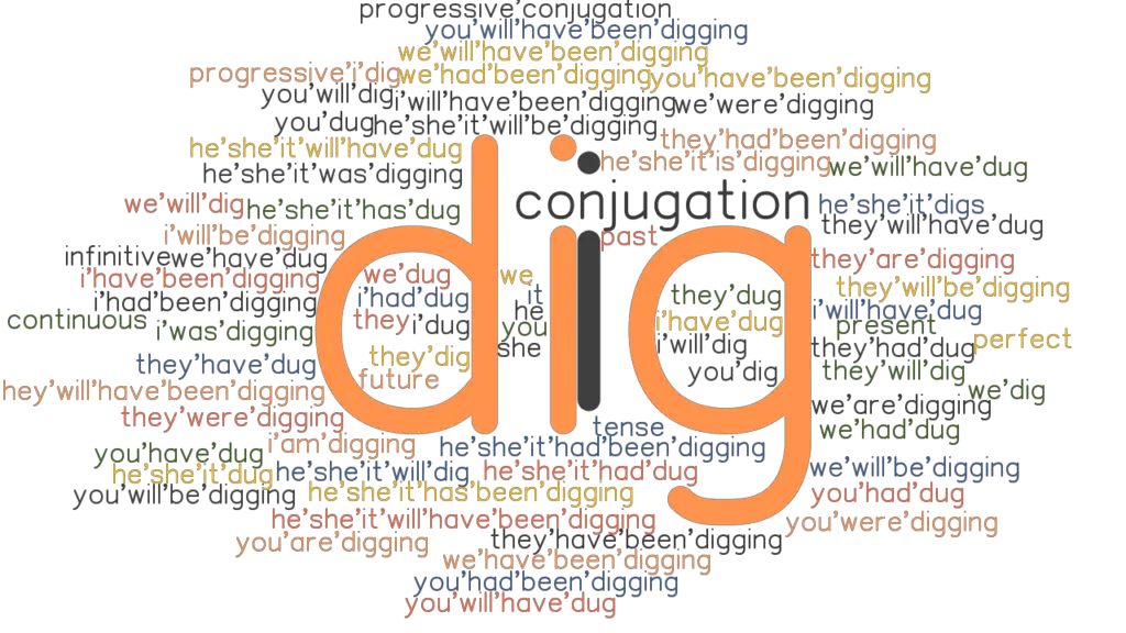 dig-past-tense-verb-forms-conjugate-dig-grammartop