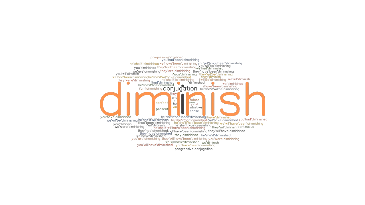 Diminish Past Tense Verb Forms Conjugate DIMINISH GrammarTOP