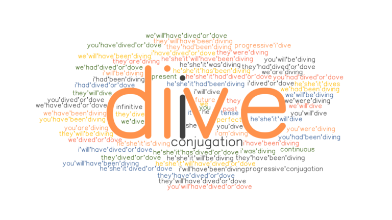 dive-past-tense-verb-forms-conjugate-dive-grammartop