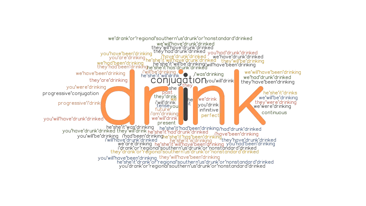 Drink Past Tense Verb Forms Conjugate DRINK GrammarTOP