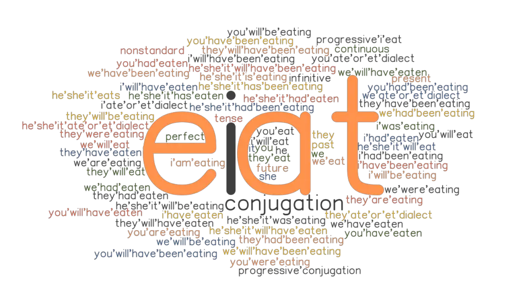 eat-past-tense-verb-forms-conjugate-eat-grammartop