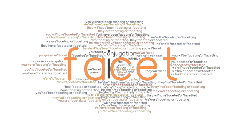 Facet Past Tense Verb Forms, Conjugate FACET