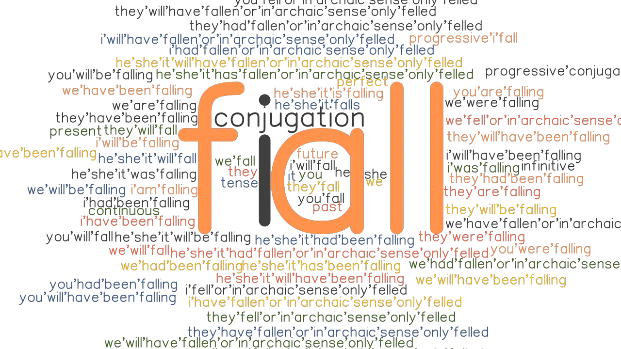 Fall Past Tense Verb Forms Conjugate FALL GrammarTOP